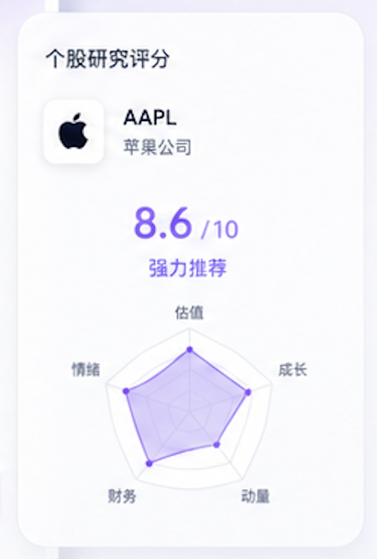 个股研究评分卡片