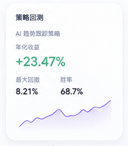 投资策略回测卡片