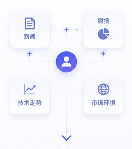 投资者手动连接新闻、财报、技术趋势和市场环境