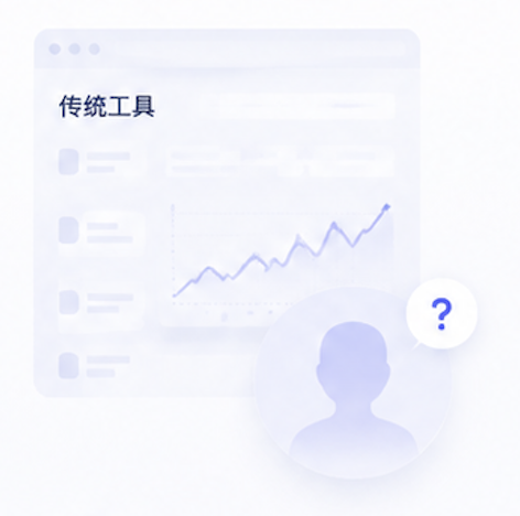传统投资工具只展示数据变化