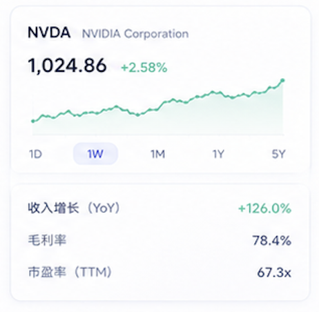 NVDA 股价、增长、毛利率和估值数据